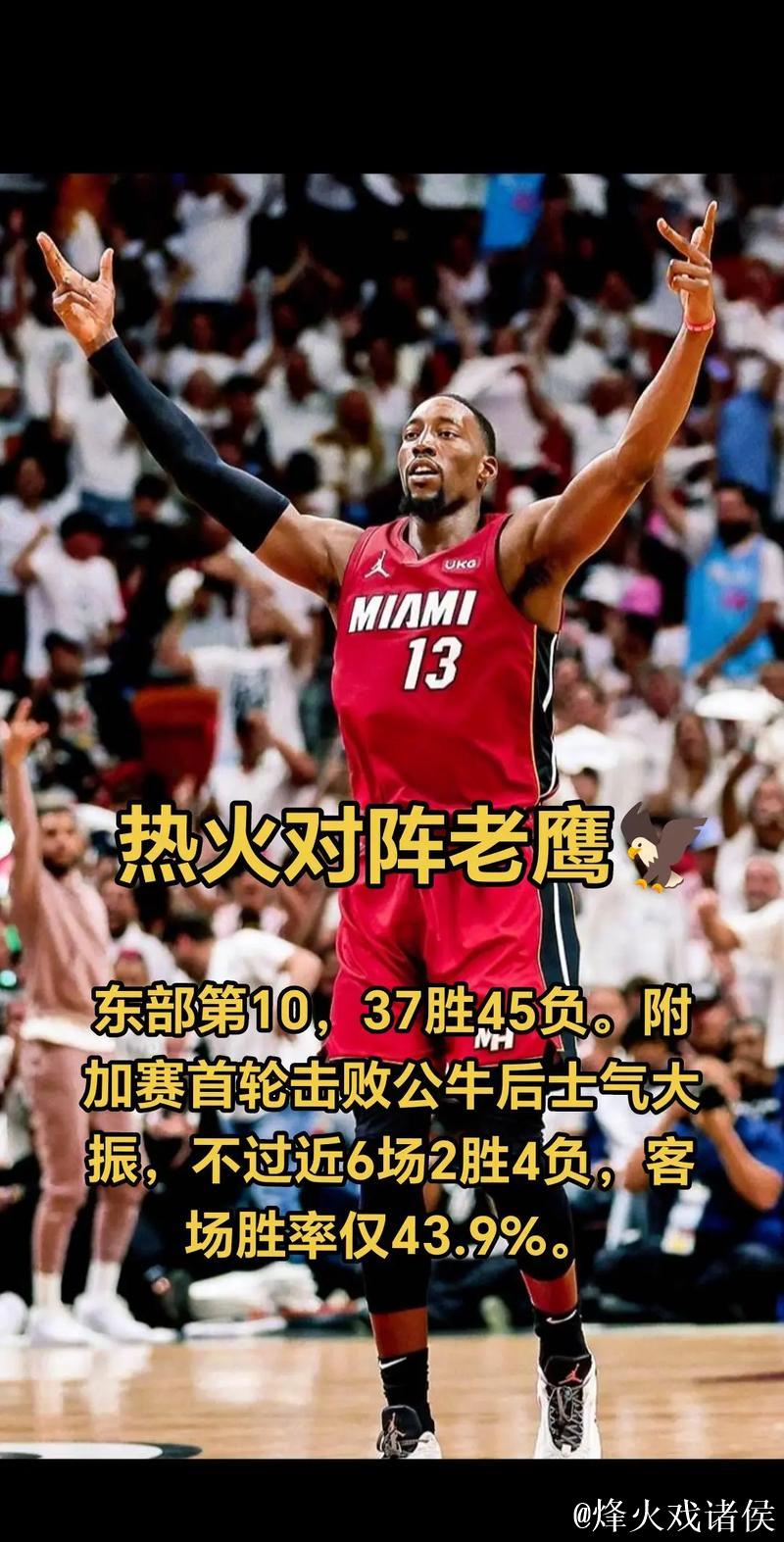 热火末节仅得8分遭魔术25分逆转 灰熊大胜老鹰