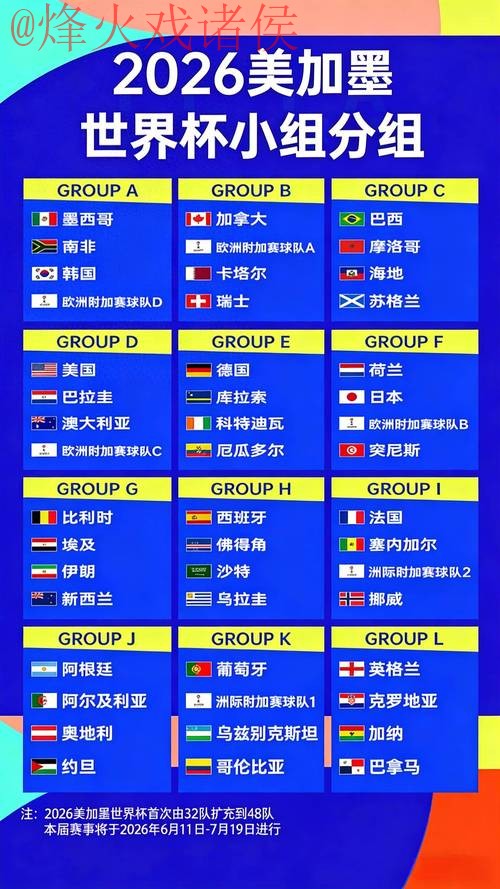 2026世界杯滚球投注赔率与推荐分析 2026世界杯滚球投注赔率与推荐分析